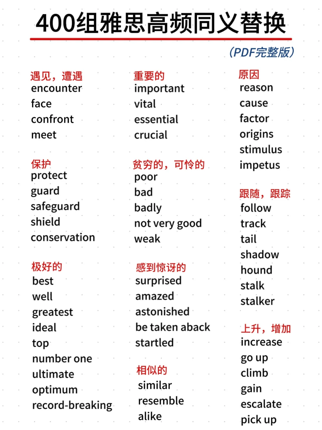 放一起背才发现雅思同义替换真的很清晰