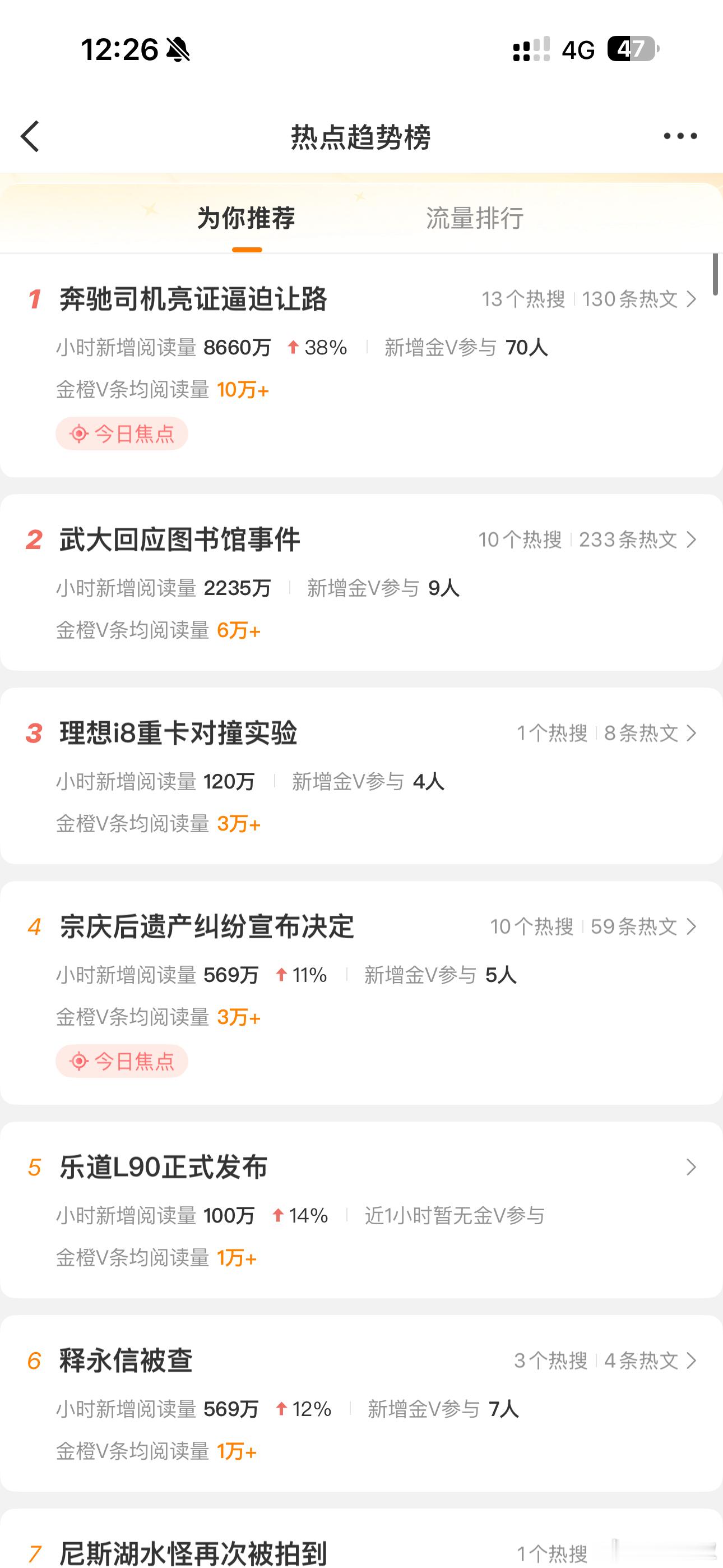 官方给的流量指引，只有第3和第5跟汽车相关，其他话题我也不感兴趣…[笑cry]但