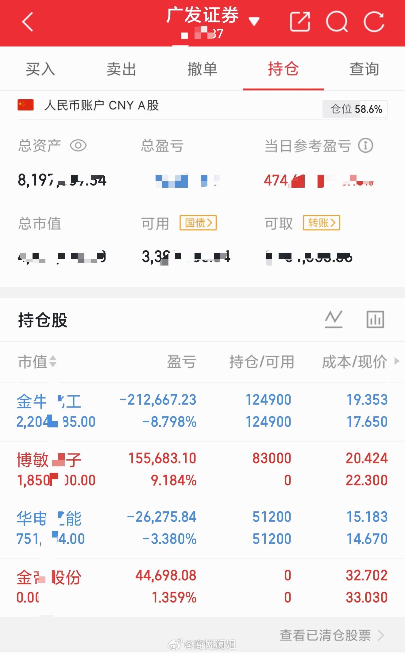 盘面修复行情里，分化格外明显📊金帝逢高点全部离场，小幅落袋。博敏电子拿住仓位，