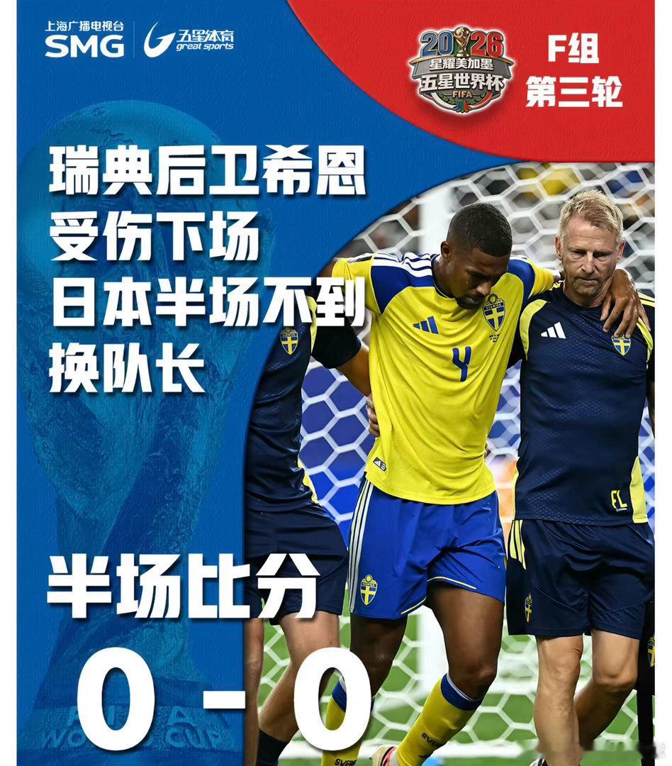日本vs瑞典半场的比分是0比0上半场比赛，瑞典后卫希恩出现拉伤情况，被迫下场。日