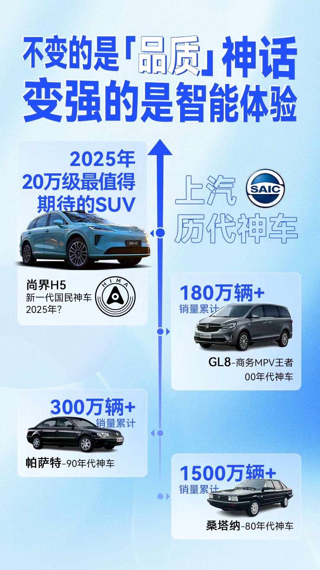 余承东称尚界H5一步到位余总真的金句又双叒叕+1！已经对尚界H5狠狠种草了，毕竟