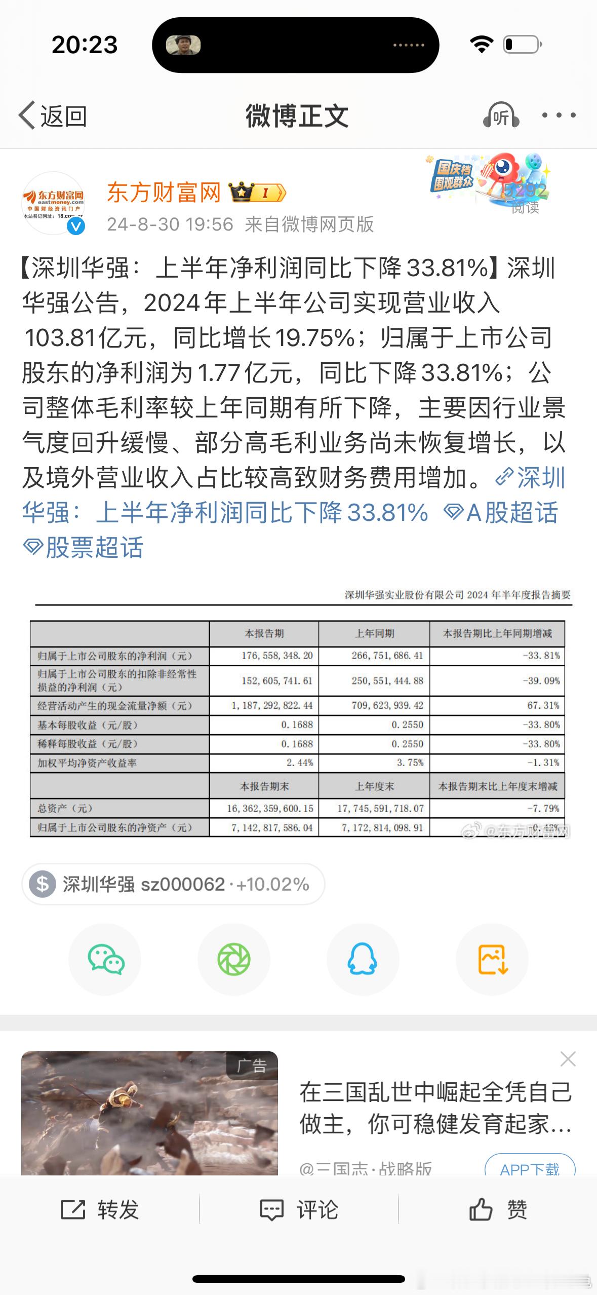 12天11板深圳华强：增收不增利，上半年归母净利润同比减少33.81%。深圳华强