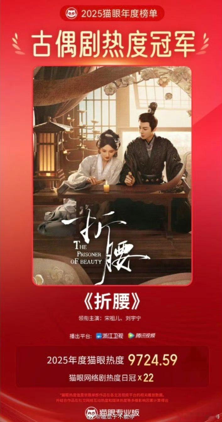 宋祖儿、刘宇宁《折腰》成为2025年猫眼热度最高古偶剧！ 恭喜 