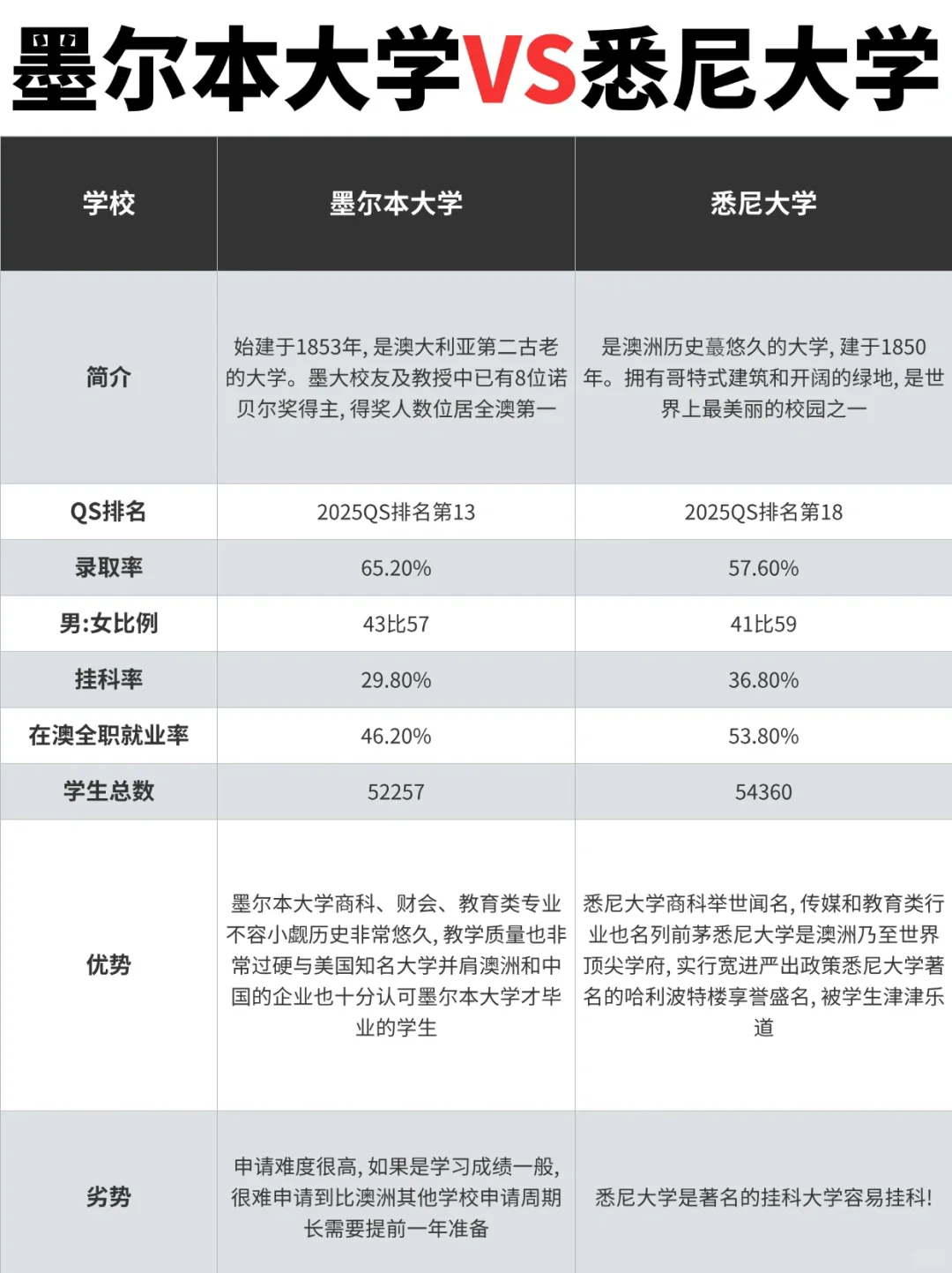 🎈墨大悉大，谁与争锋！