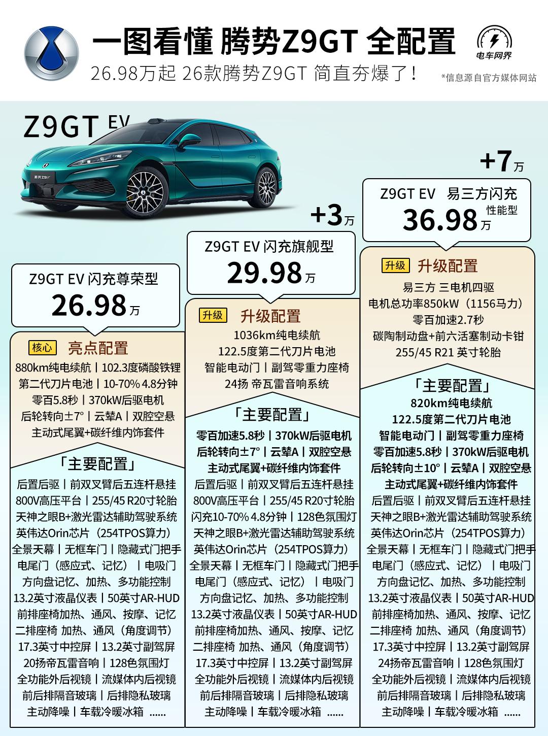 26款腾势Z9 GT上市，这个26.98万入门版性价比简直夯爆了～
370kw单