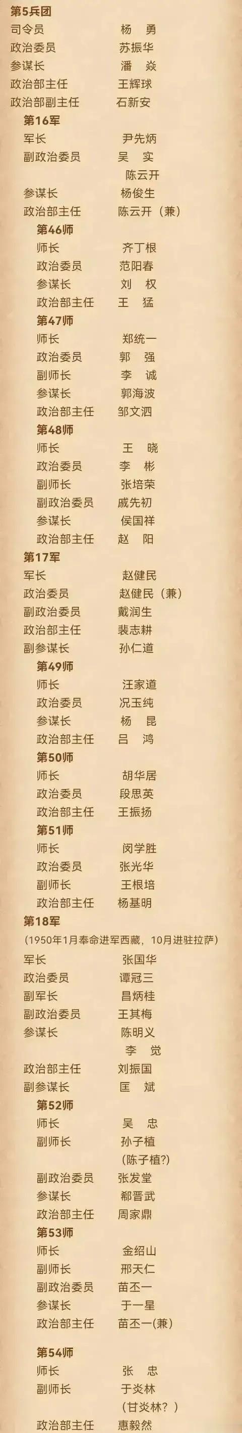 在解放军第五兵团中，有一位杰出的大将，名叫张国华
当年，印度曾企图侵占中国的领土