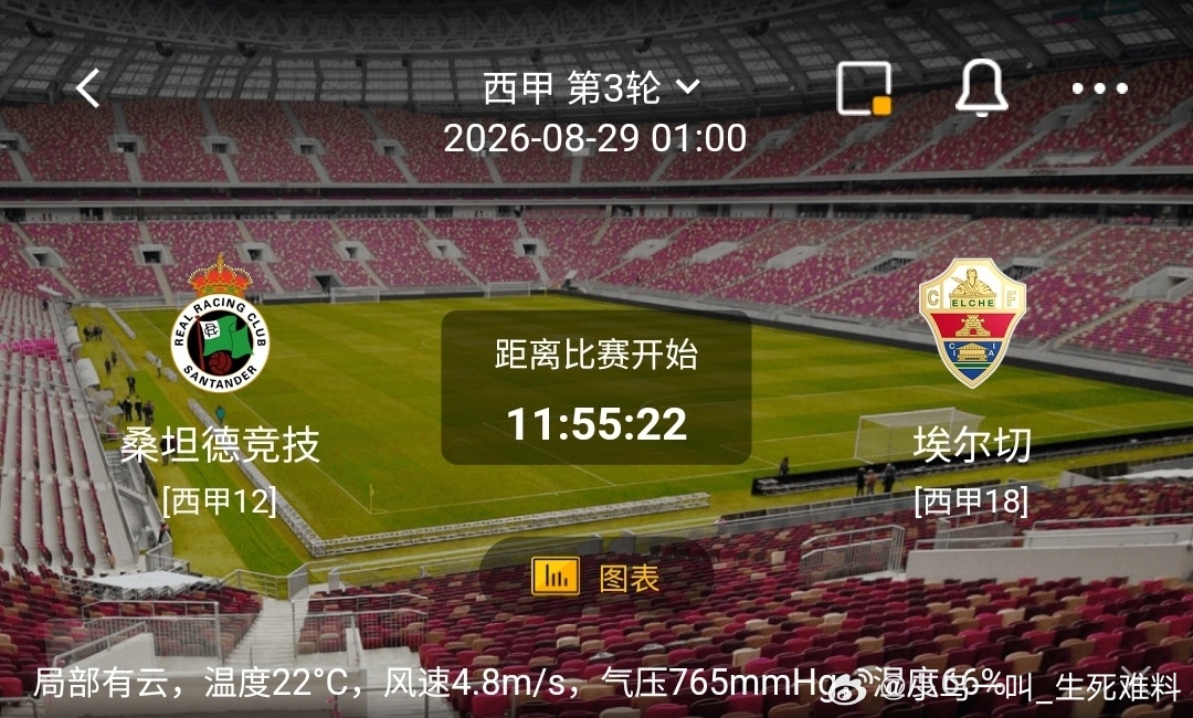 桑坦德竞技 vs 埃尔切1️⃣桑坦德竞技（西甲12）✅利好：坐拥主场，球场氛围热
