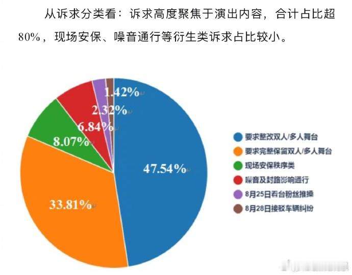 徐州12345公布TOP演唱会期间诉求内容 9月1日晚，徐州12345公布TOP