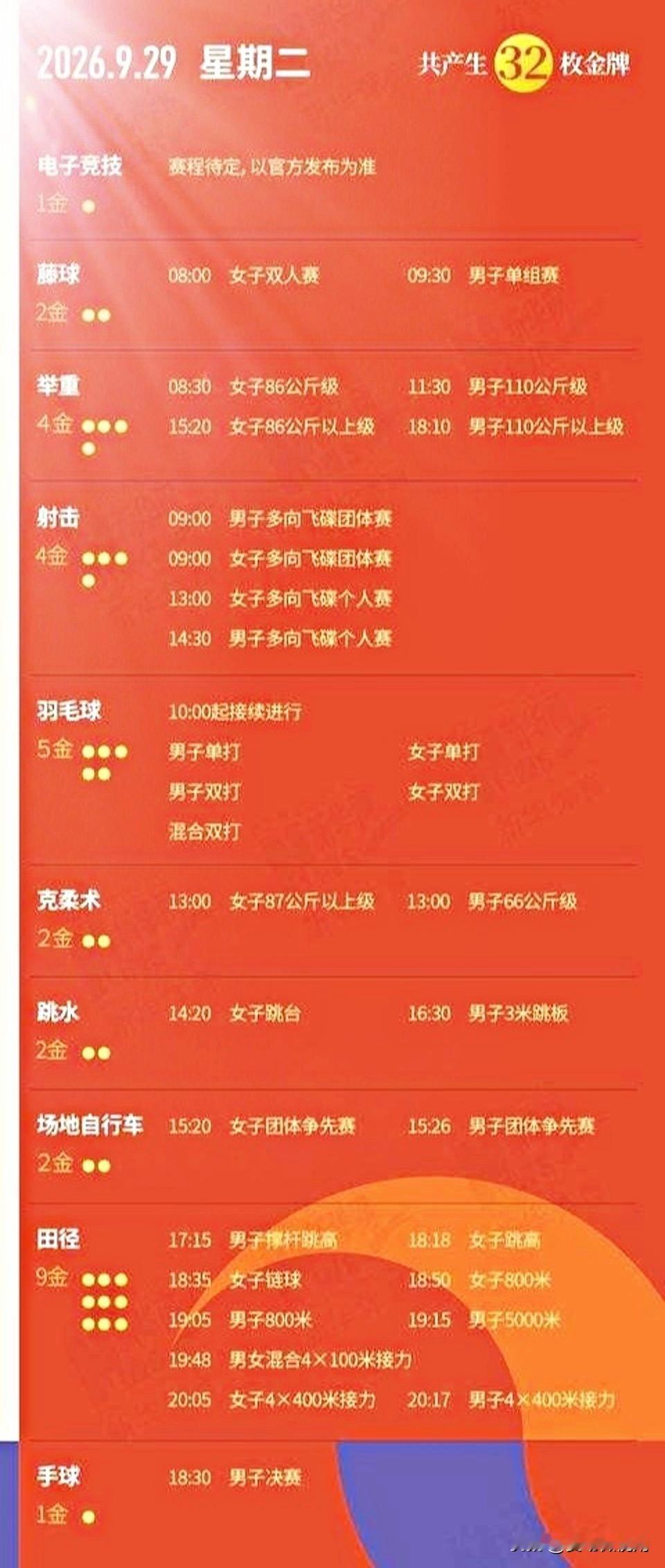 【亚运29日赛程！32枚金牌🏅除了田径，射击和举重也是必争之地！】
