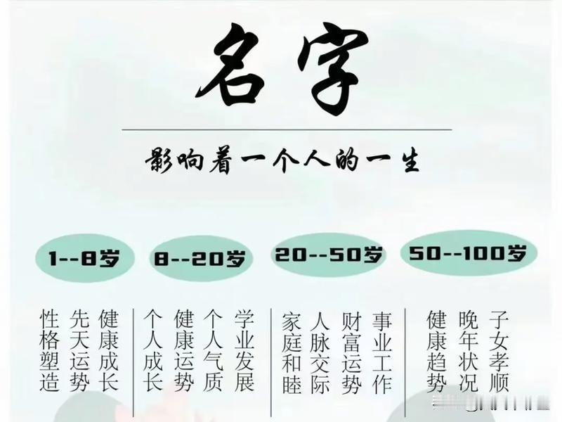 我认为会

名字可能会产生微妙的心理和社会影响，但它不会决定你的“运势”。