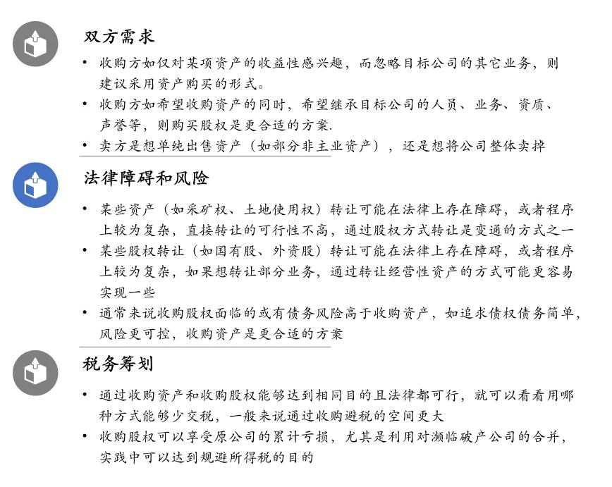 收购之购买资产VS股权比较选择|资本实务