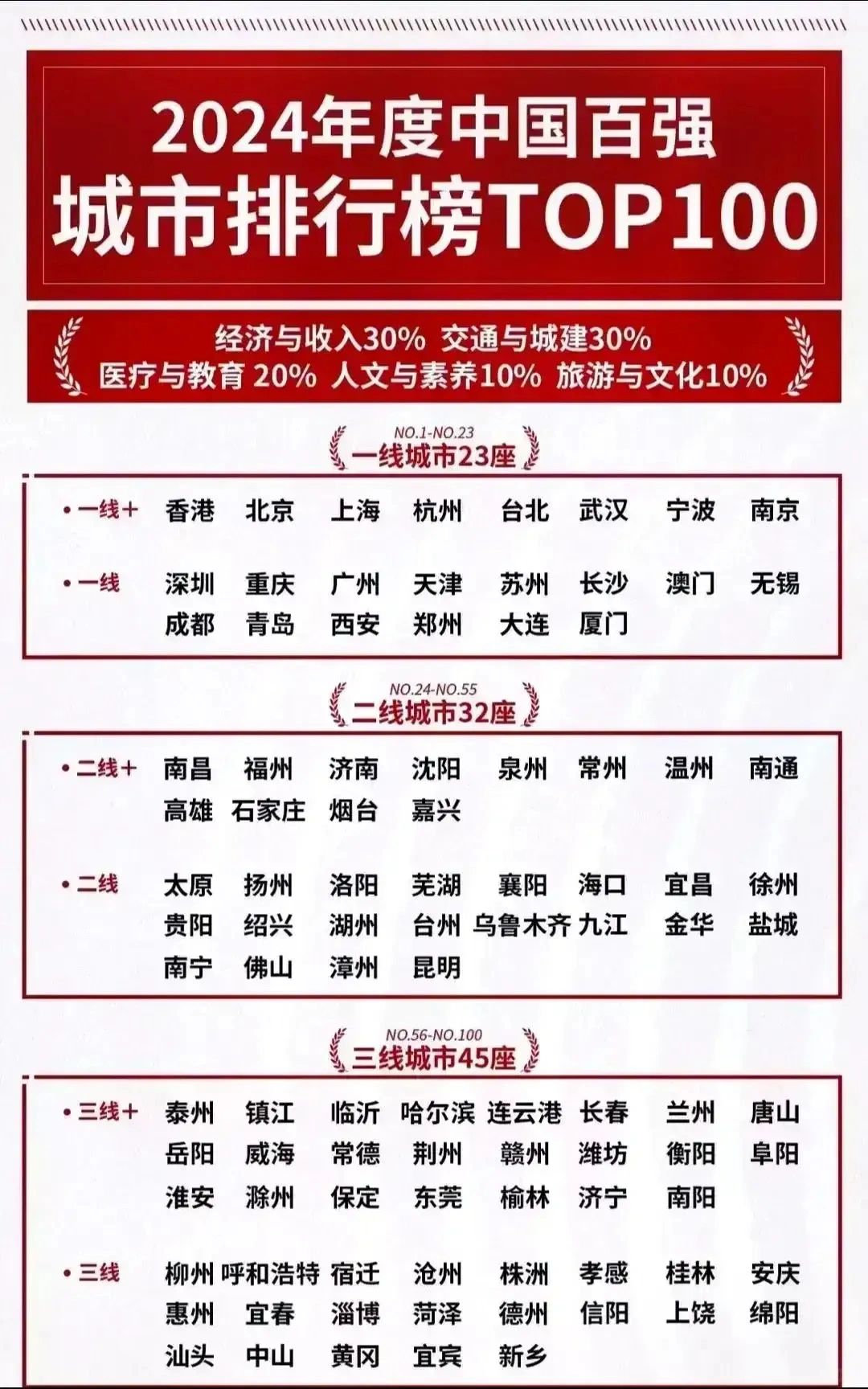 这又是哪路野榜，难道是合肥没充值吗？