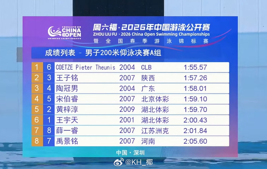 2026年中国游泳公开赛 男200仰决赛🇿🇦Coetze 1:55.57王子