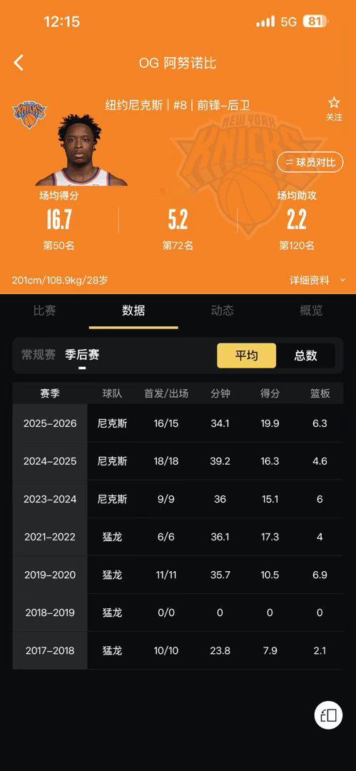 金州勇士 勇士是怎么失去og的？