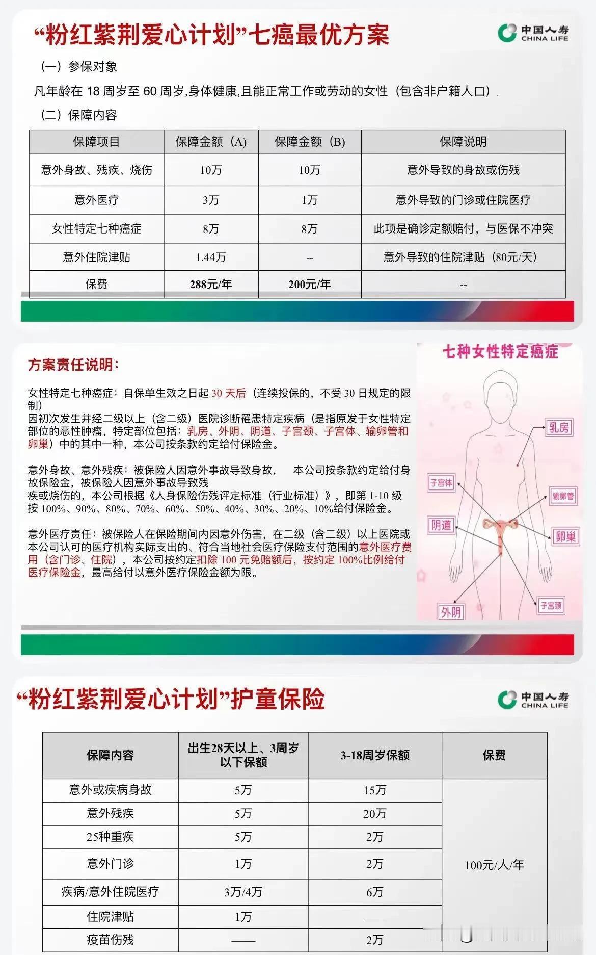 今天买了三份这个保险
买个心安
最好是用不上
健康就是幸福
万一有个病灾
也好有