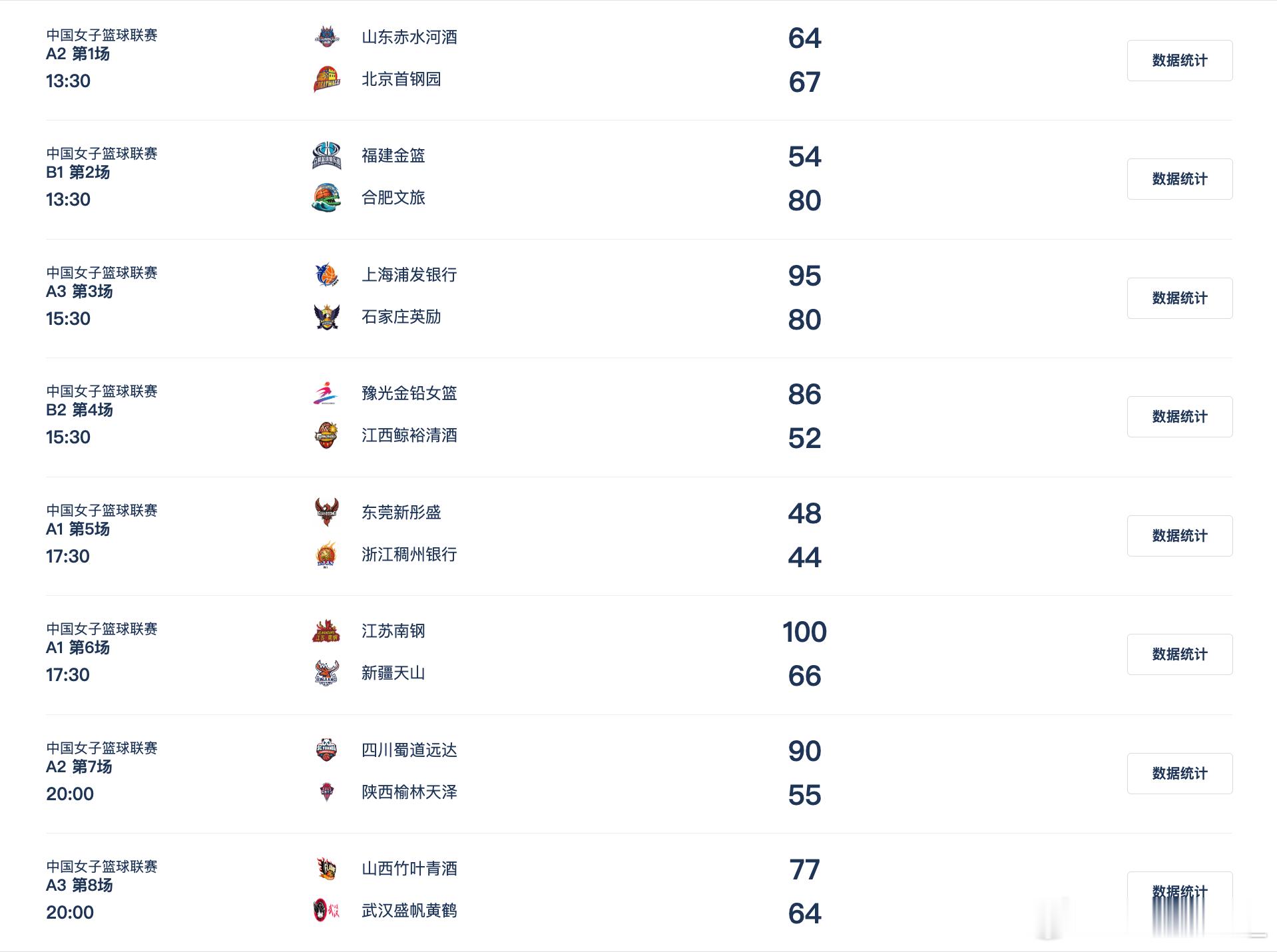 【WCBA季前赛第一日综述：北京逆转取开门红 江苏四川均大比分获胜】WCBA 新