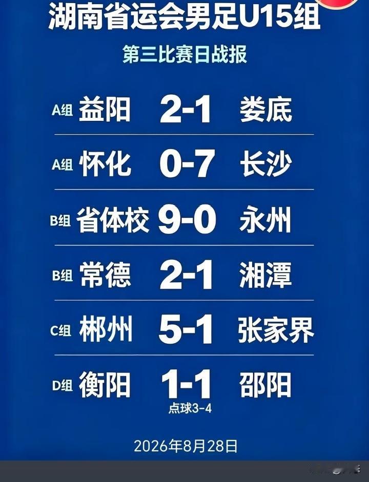 湖南省运会男足U15组第三比赛日战报，没想到永州被省体校踢了个9比0，现在我相信