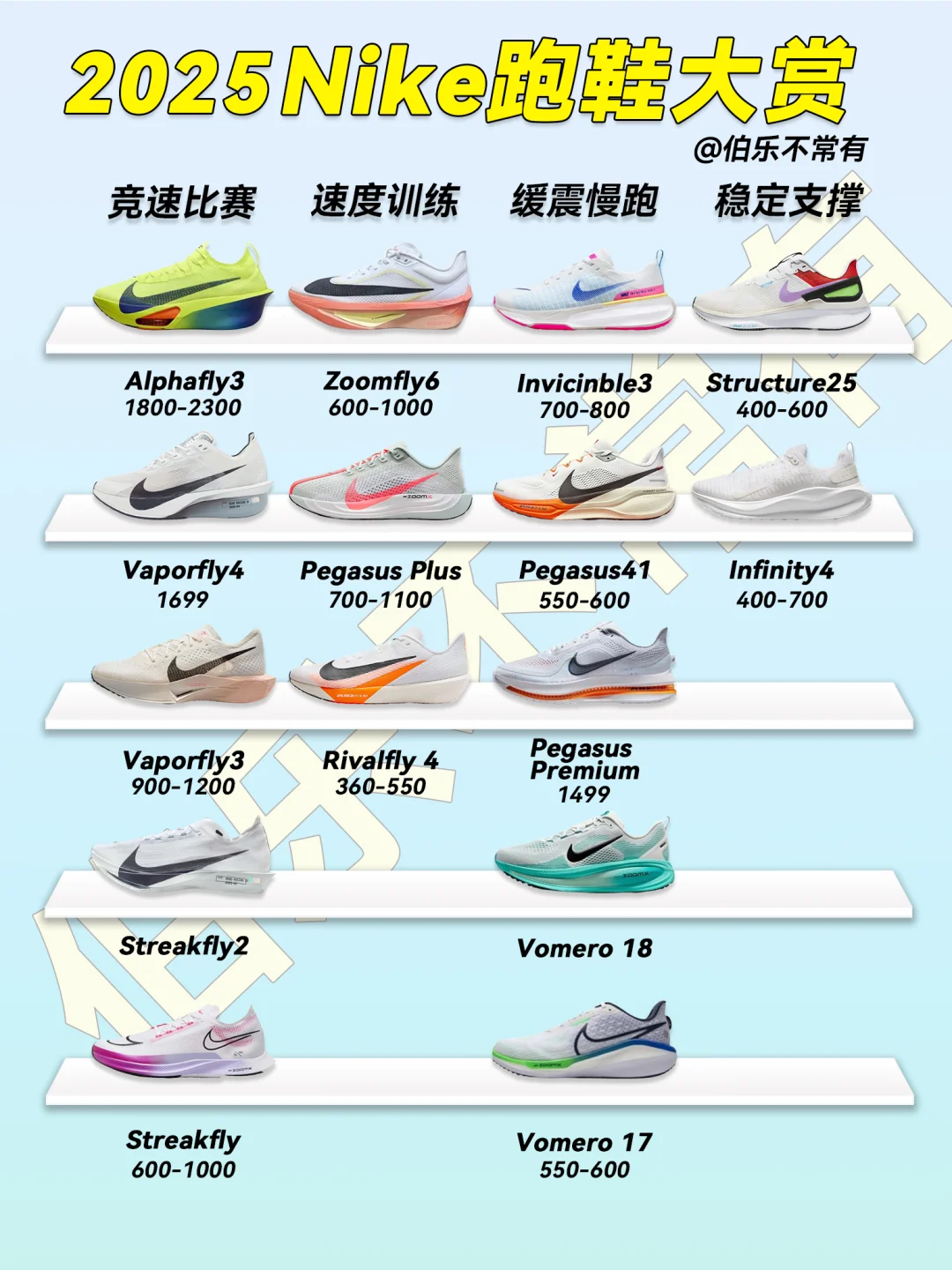 2025年跑鞋怎么选❓一篇即懂❗️【第一弹】