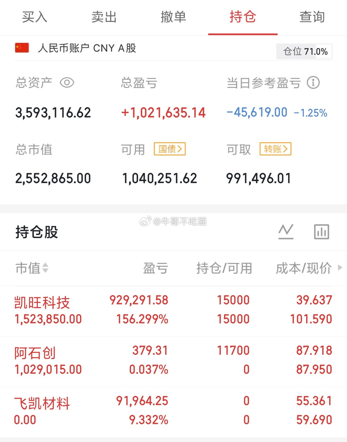 实盘挑战｜7月1日（第124天）初始本金：100W年度目标：500W，一年翻五倍