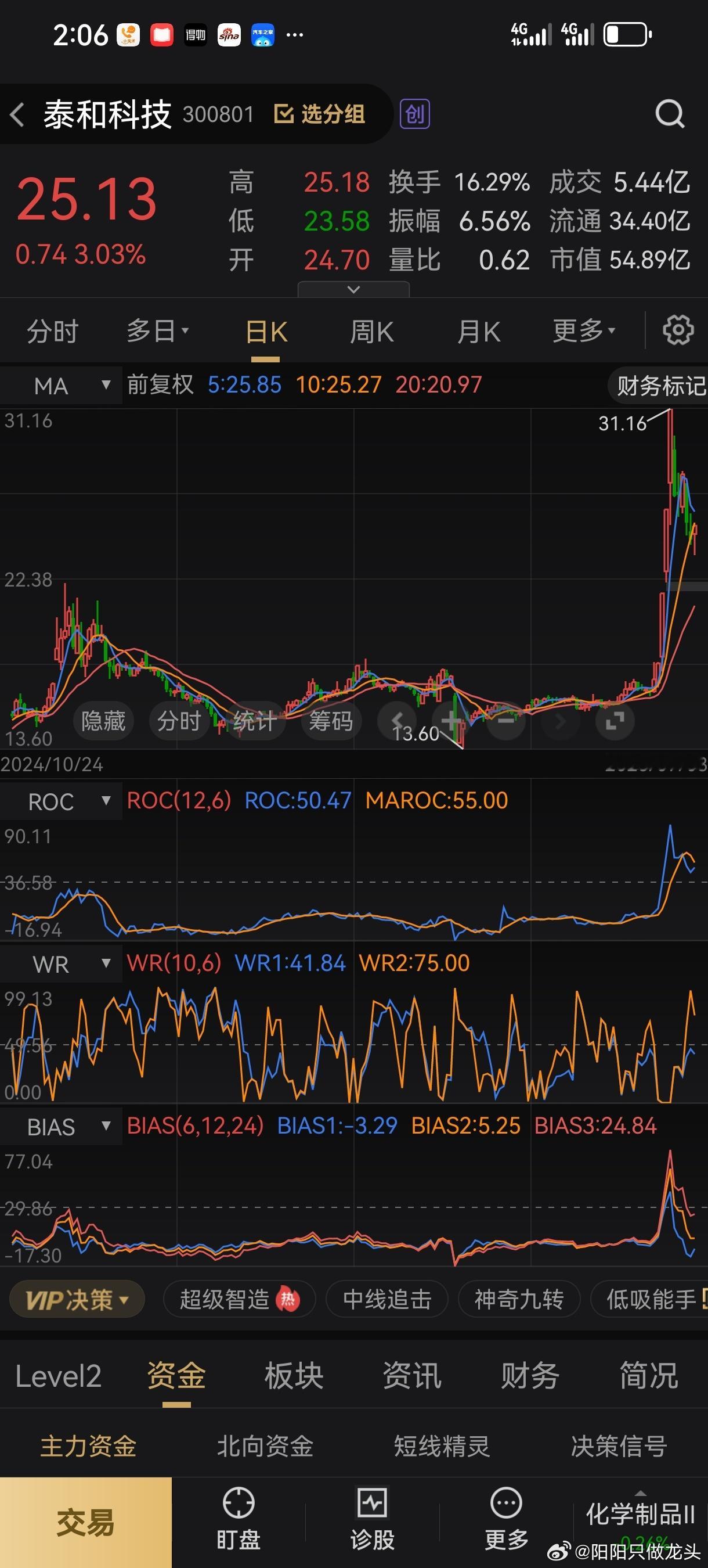 中概股脑再生科技今日涨超100%，盘中还触发熔断！明天泰和科J稳了 ​​​