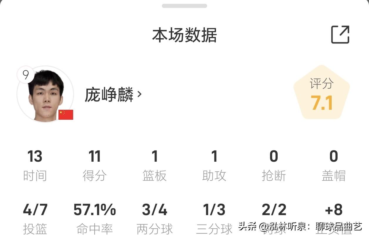13分钟砍11分！庞峥麟用首秀告诉所有人：能冲的后卫不该只在垃圾时间登场
 
对