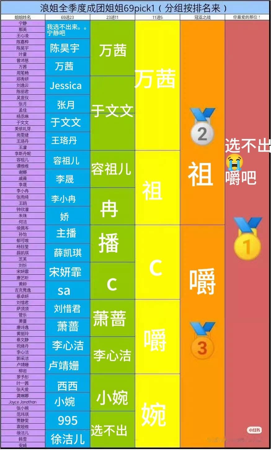 一直哭 选嚼是因为浪7实时追而且直播真的倾注了好多情感🥲 ​​​