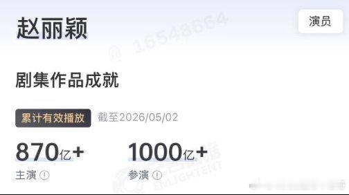 赵丽颖参演剧集云合播放量超1000亿，首位破千亿的演员，全频第一 