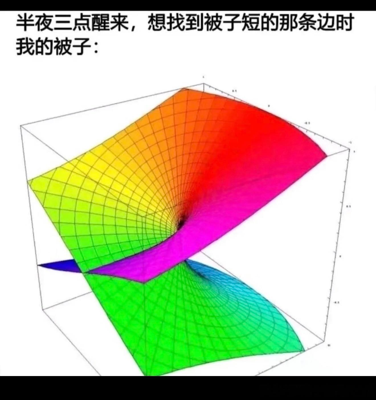 7092就是找不到呀 ​​​