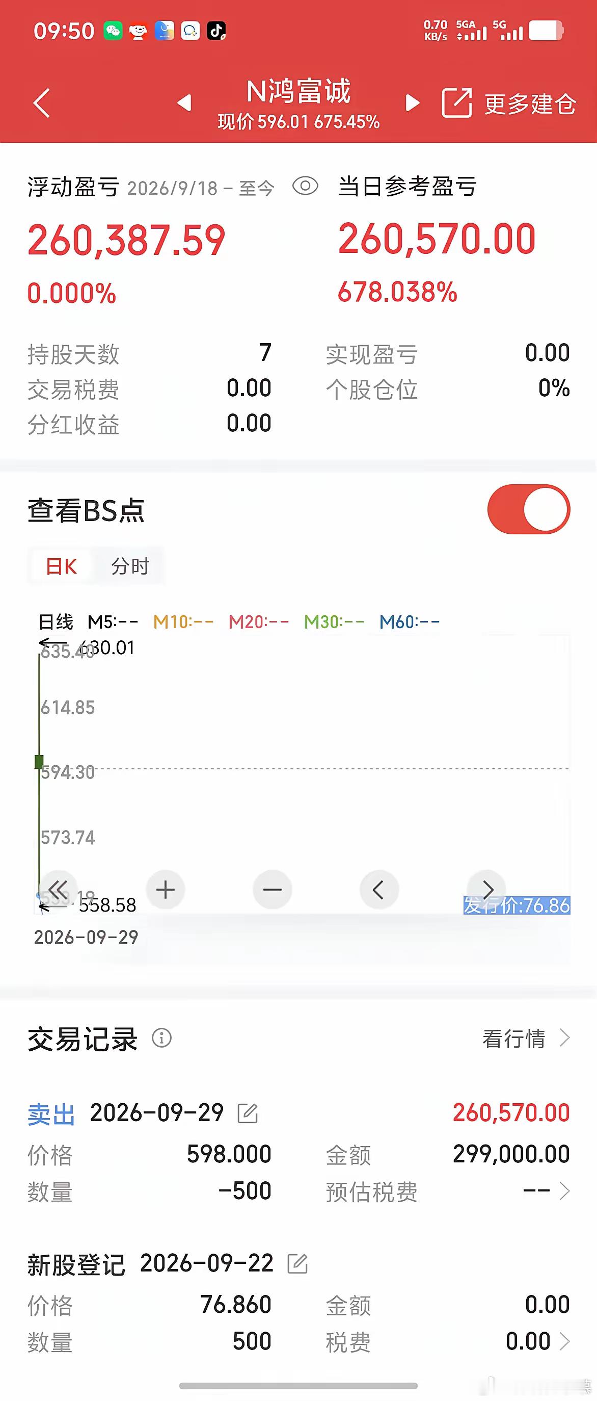 这就是坚持打新的好处，万一中了呢。分析一个打新小技巧。假设你有100万，那你就开