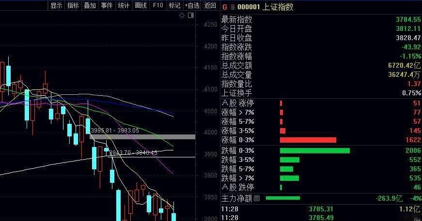 模拟盘尾盘研讨学习：001258，301234，恭喜昨天尾盘的2个都涨了，而且海