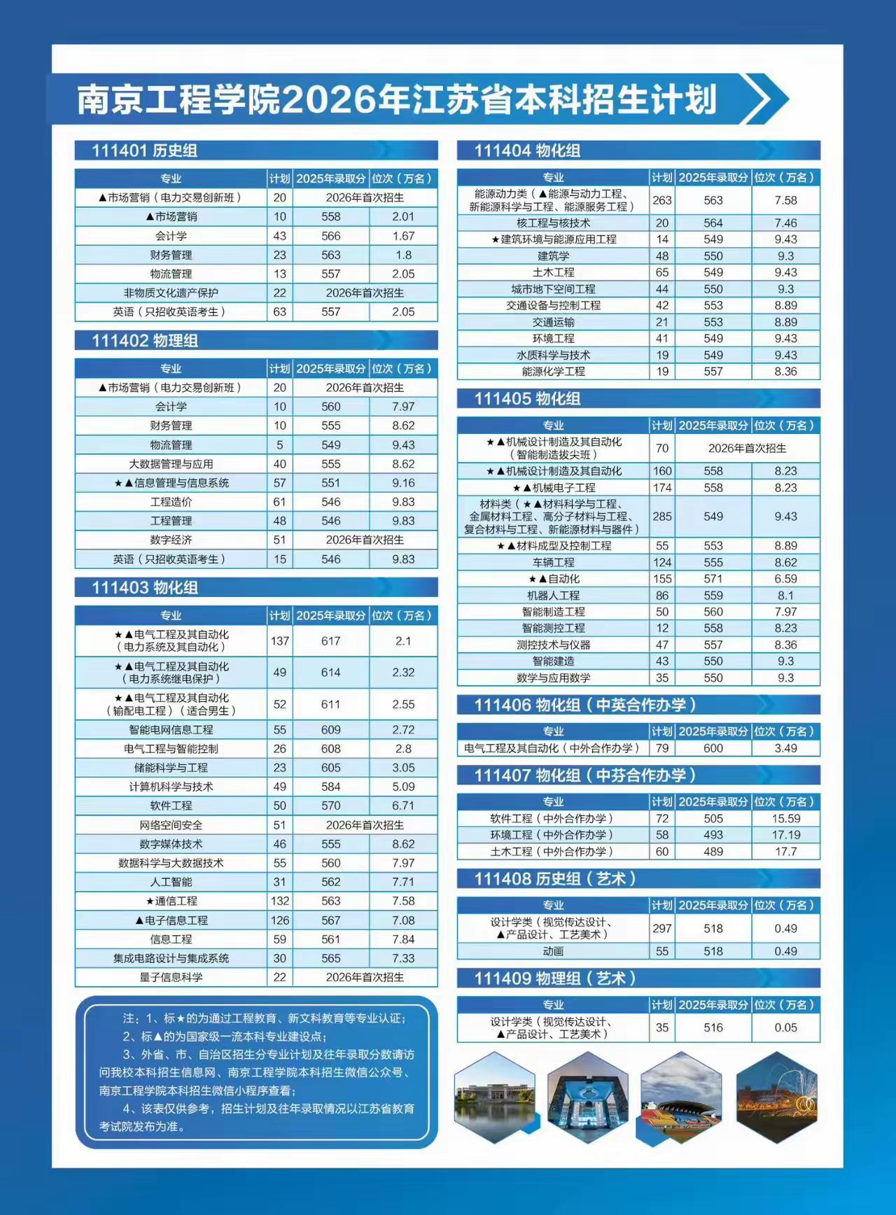 网上不少视频和文章，推荐中等考生报考南京工程学院，说这个学校进电网比例高。
家长