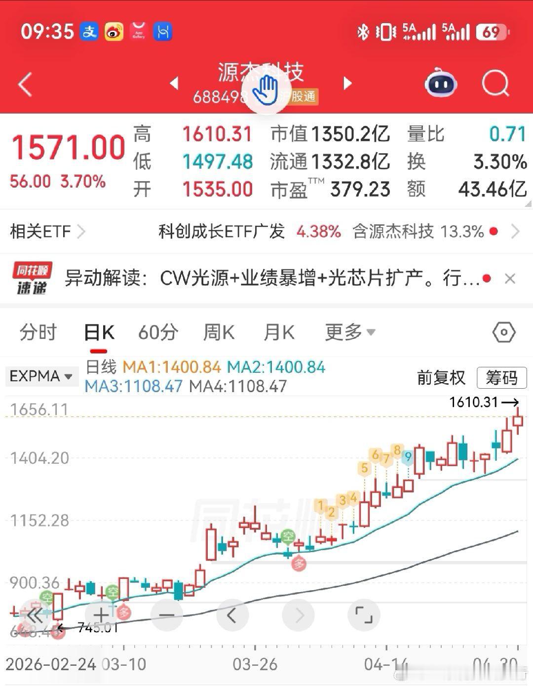为什么源杰科技被炒到了1,400亿？这是相对估值法。 