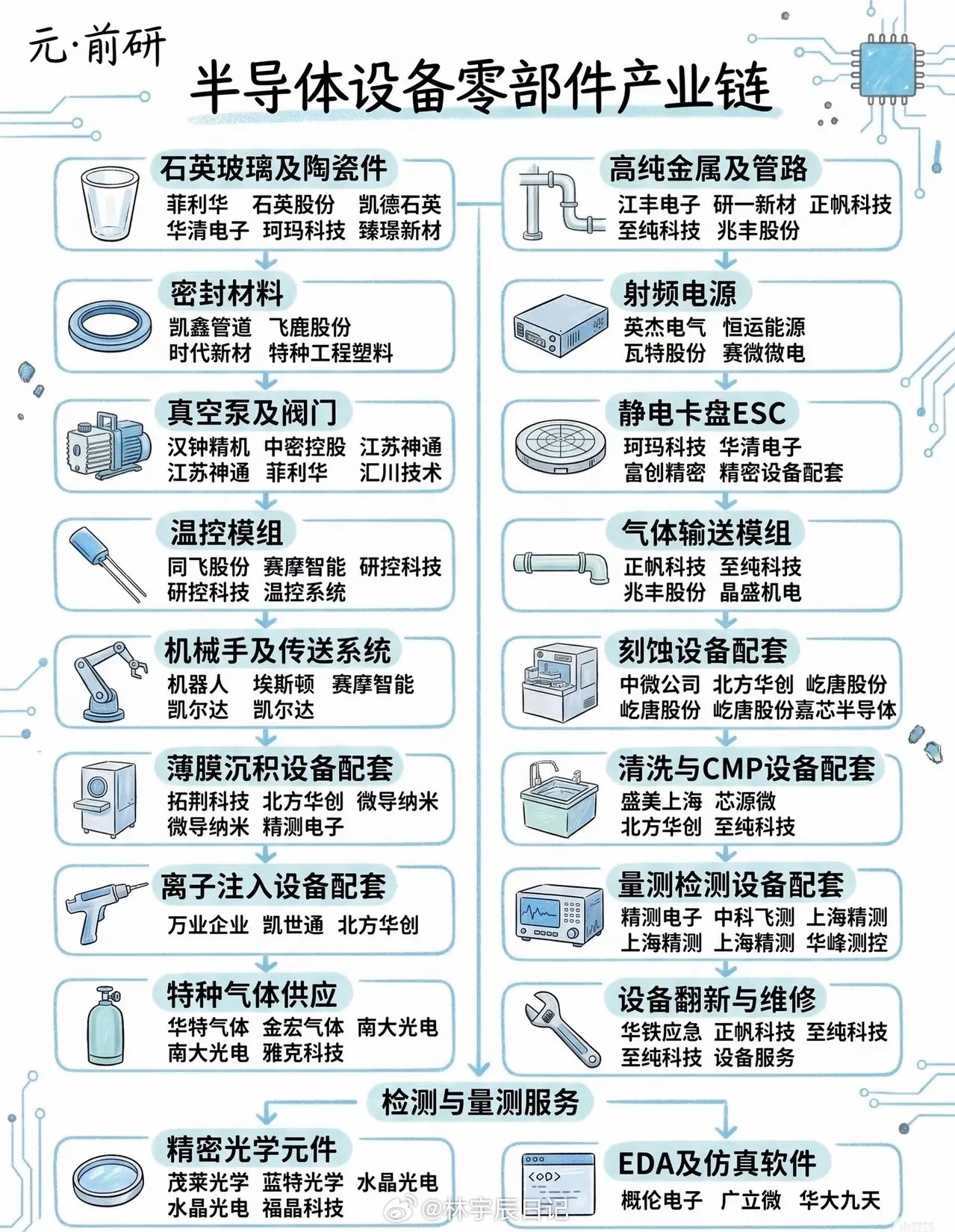 卡脖子破局正当时！半导体设备零部件国产替代迎来黄金窗口期就在三年前，国内多家头部