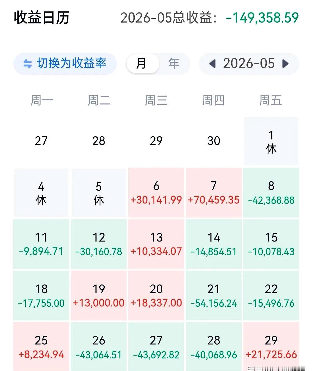 账户直接归零是什么体验？
昨天我刚晒完6月份的“大放血”截图，结果评论区直接变成