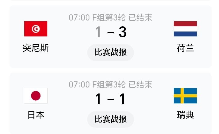 3：1，1：1，F组收官，三点切身感受不得不提。
1.荷兰队在确保出线的情况下有