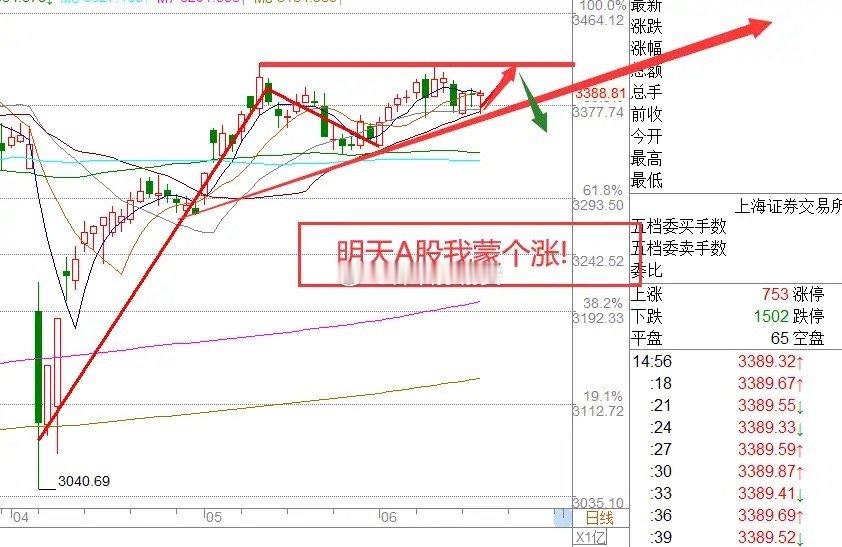 6.18收评,证监会重磅发声,A股V型反弹,明天A股还能涨吗？一、热点消息①证监