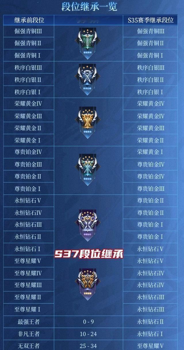 看到大家抢着玩，我忍不住感叹游戏真有魔力！

新赛季不仅有新的典藏皮肤，还有各种