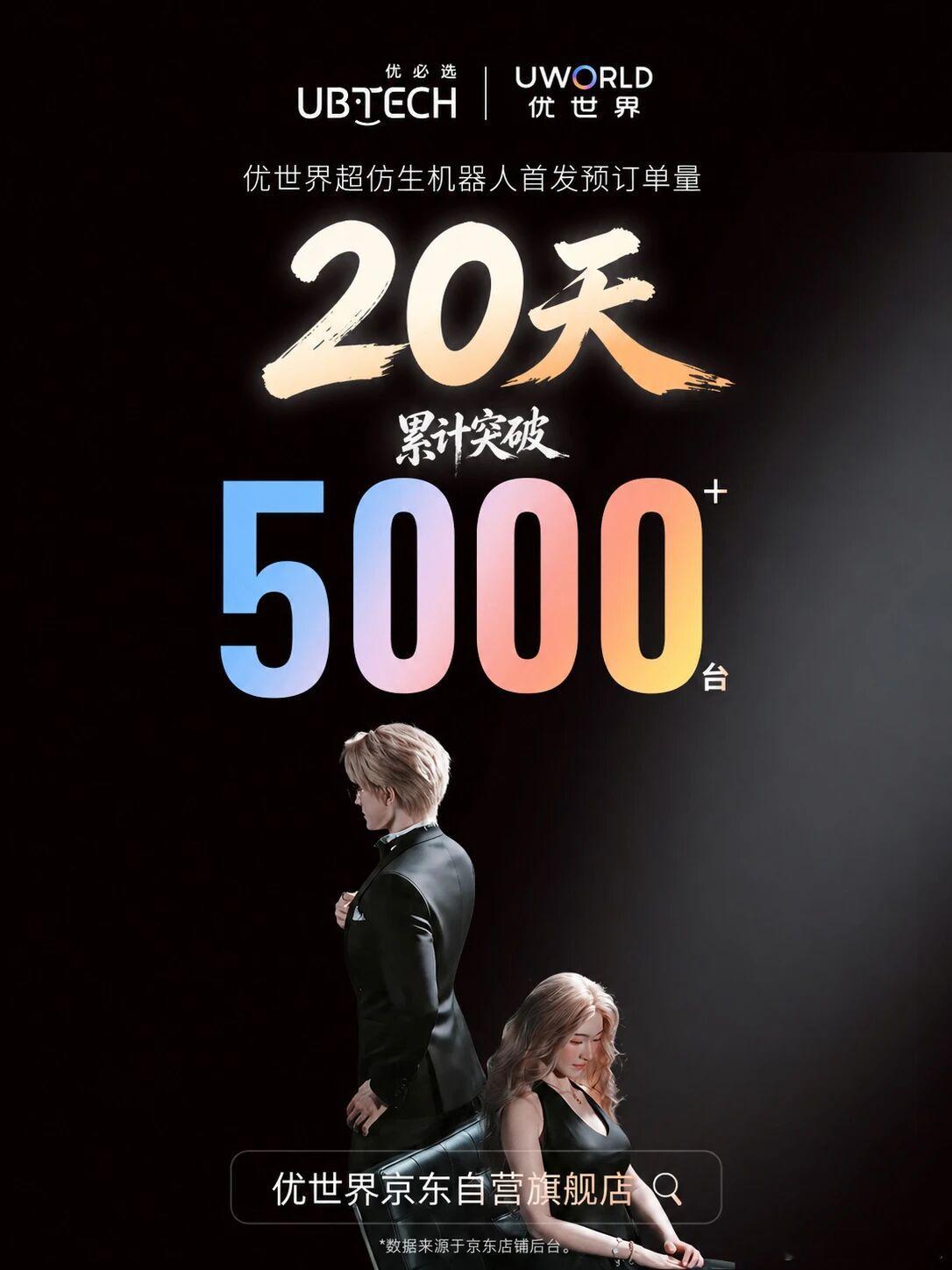 优世界超仿生机器人京东首发预订单量累计突破 5,000 + 台了，大家觉得仿生机