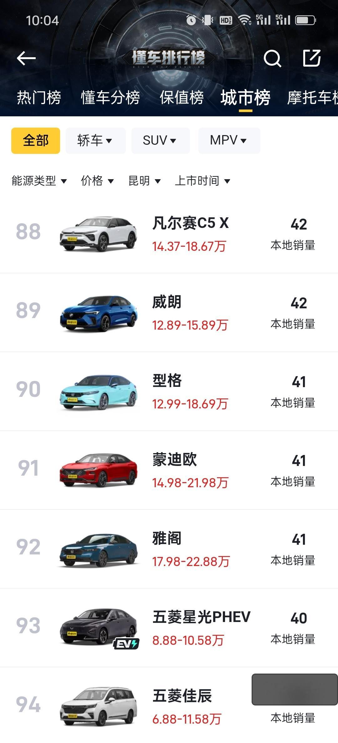 今年3月份，昆明地区雅阁卖了41辆，CRV卖了31辆，给个参照的话凡尔赛C5x卖