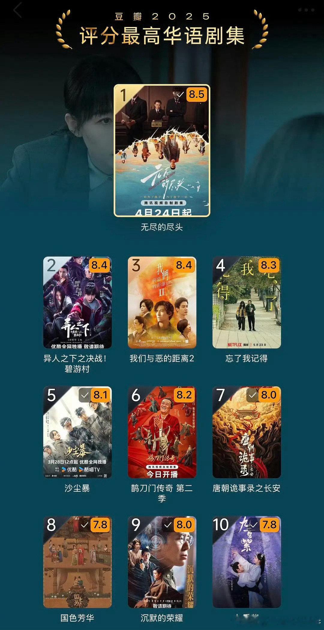 豆瓣评分2025评分最高华语剧集，你认可吗 