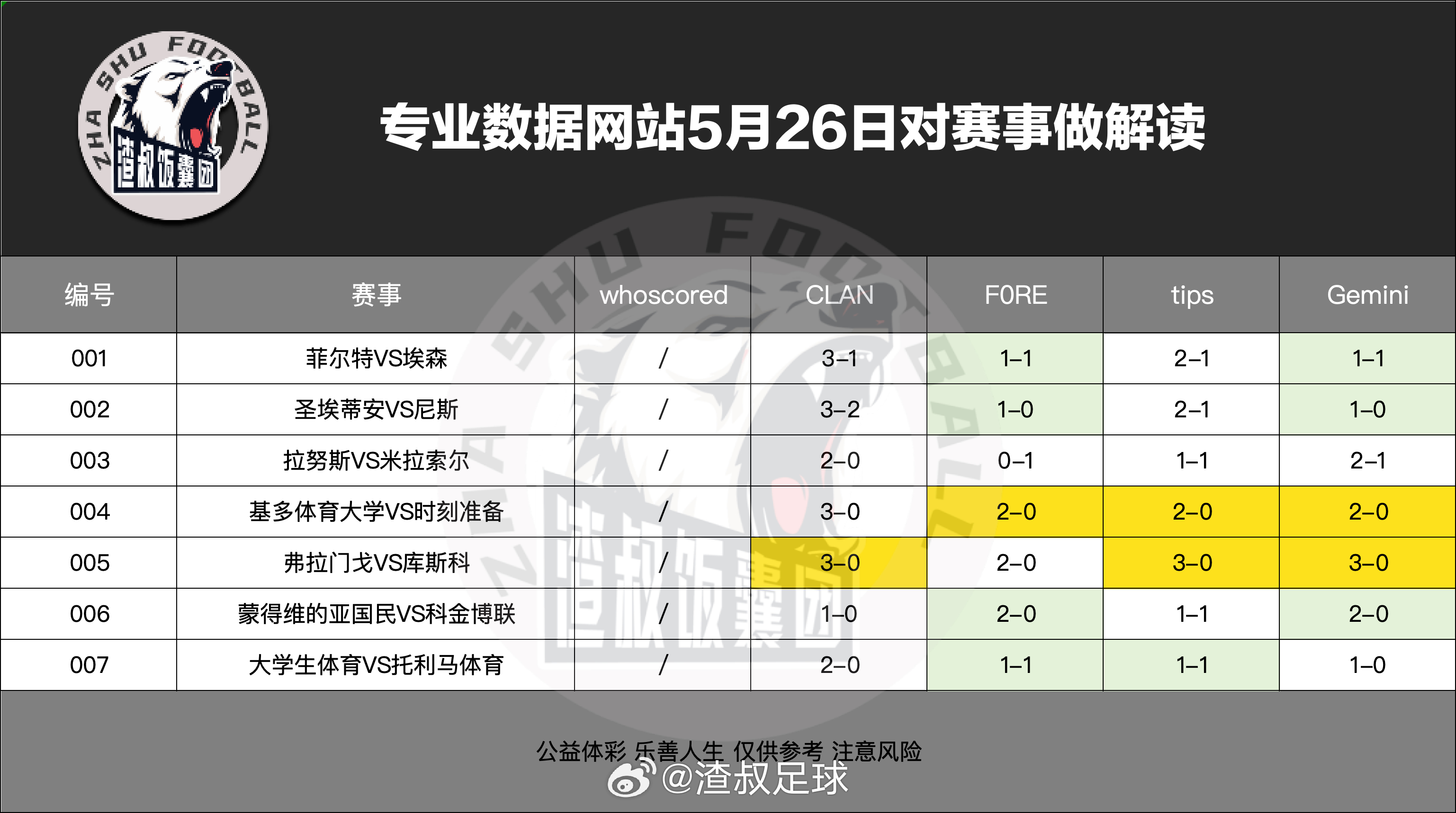 5月26日专业数据网站对赛事做解读菲尔特VS埃森,比分3-1圣埃蒂安VS尼斯,比