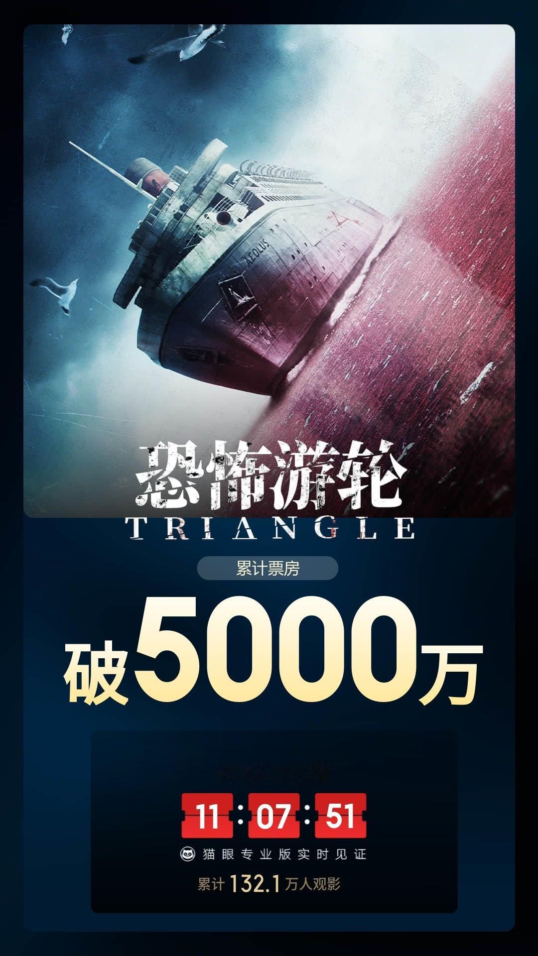 7月28日，《恐怖游轮》《痴迷》先后破5000万，算上6月份爆火的《后室》，今年