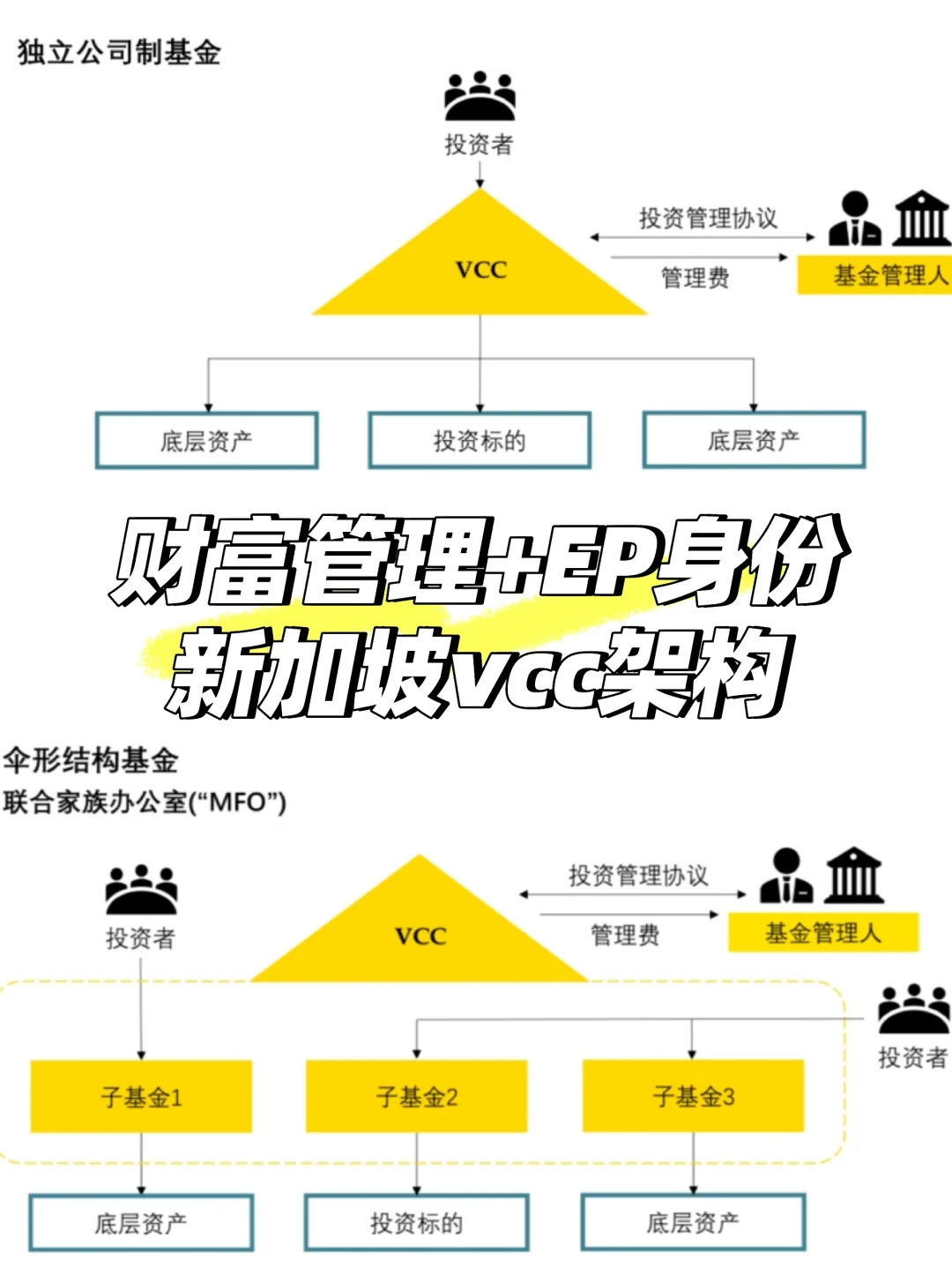 新加坡VCC=财富管理+拿EP王炸组合㊙️