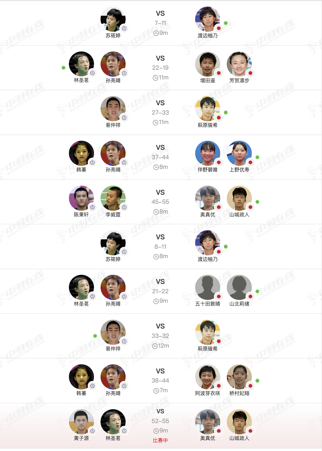 混团半决赛：中国🇨🇳 vs 🇯🇵日本8进4：日本🇯🇵 2-0 中国台