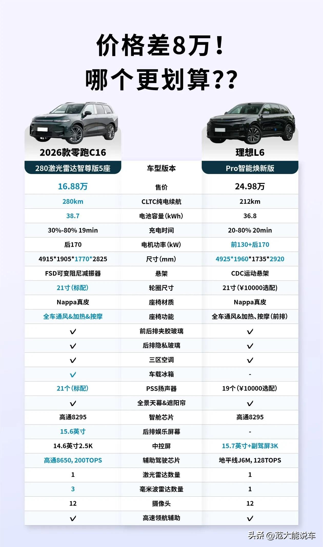 选购大5座SUV，理想L6是唯一选择吗？
 
大家有没有发现，现如今家庭用户对于