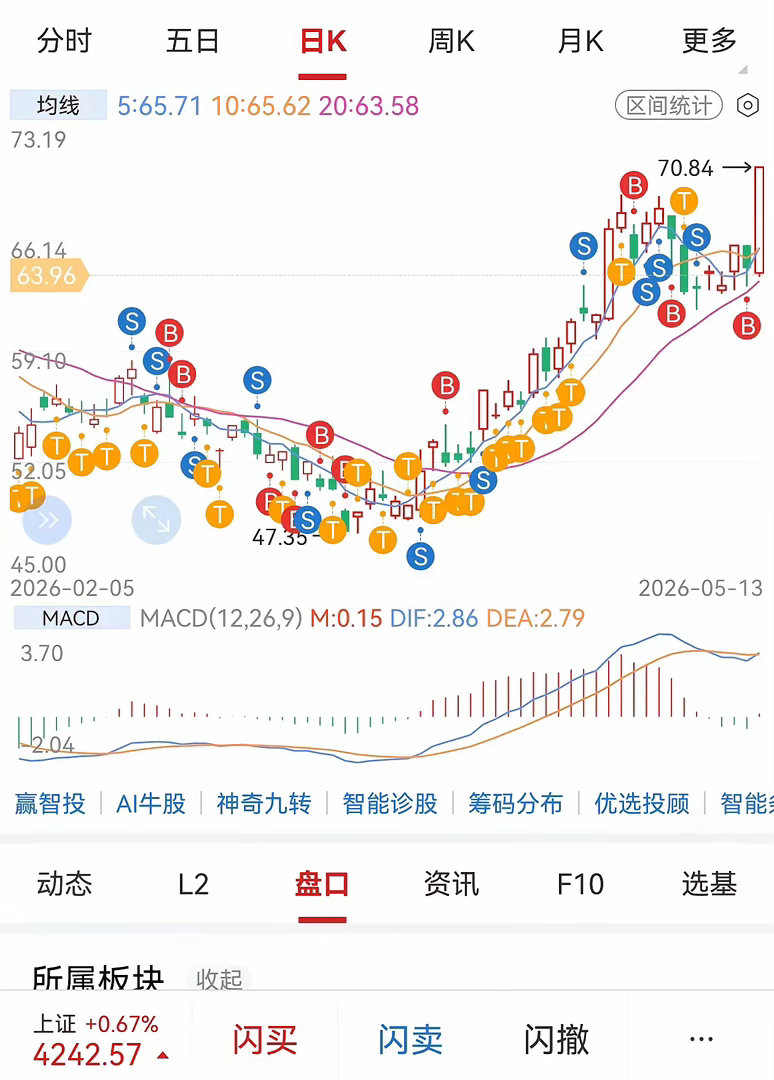 看好就要果断 