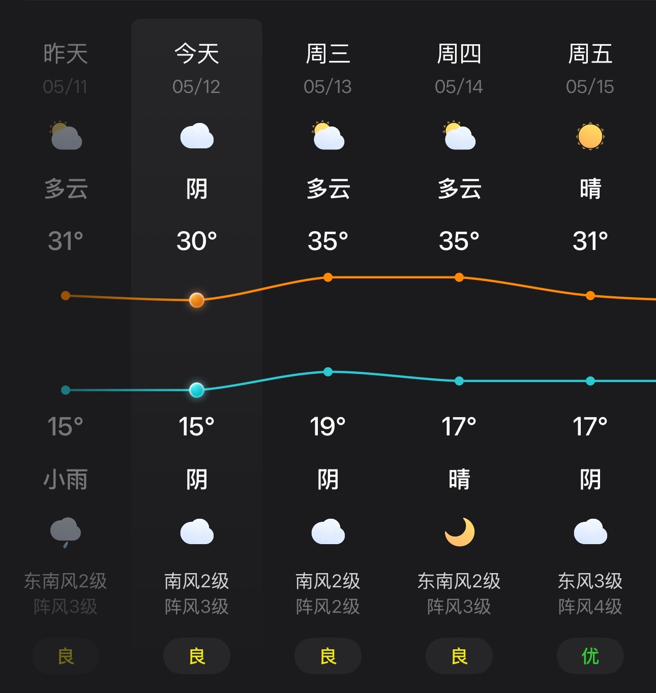 夏天首次开空调要注意什么牛逼了，明天35度！！盛夏来了，空调要启用了，但是你别急
