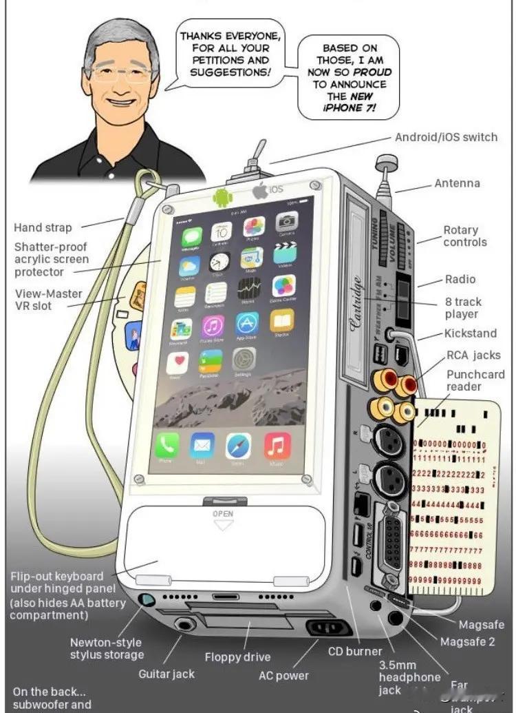 如果苹果认真听取每个用户的建议iPhone会变成这样。 ​​​