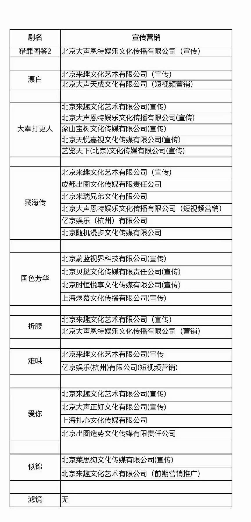 檀健次滤镜没有宣传公司，全是自来水，听懂的都哭了，最近滤镜切片🫘又火了