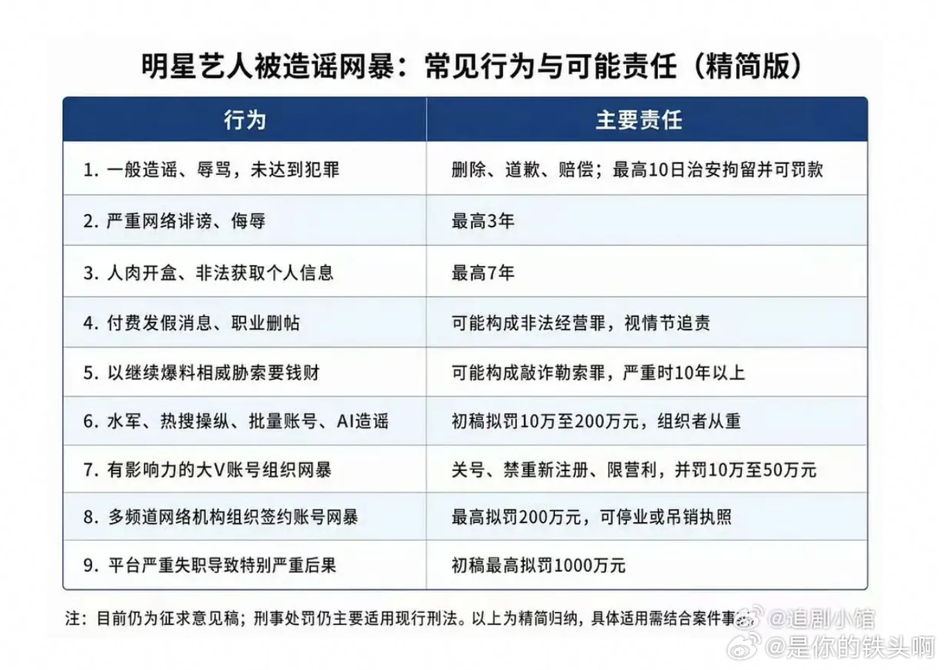 反网络暴力法来了，黑子和明星都看看吧，黑子别动不动造谣，明星别动不动挂人和告人。